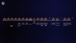 Дневники разработчиков. Прекращение поддержки Windows XP и DirectX 9