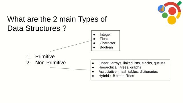 What is a Data Structure and It's role in Data Science ? #datastructures  #array #role #datascience