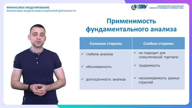 3.6. Применимость фундаментального анализа