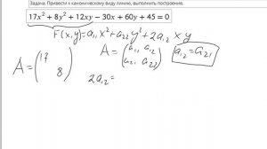 Krikovtseva_2_Привести кривую второго порядка к каноническому виду, построить.