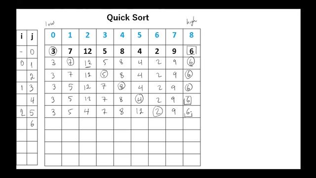 Quick Sort Algorithm