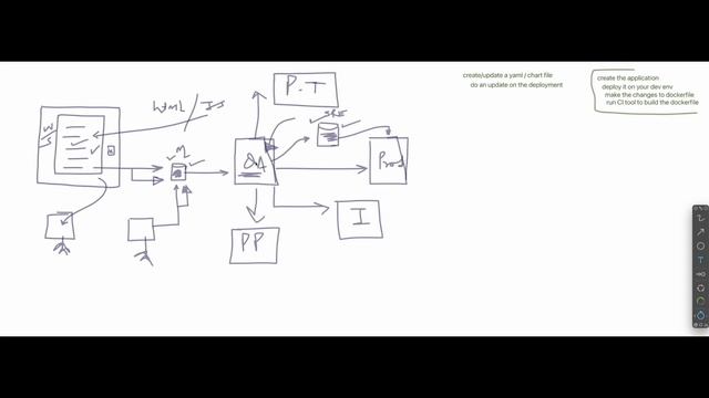 Part 2 : CICD on Kubernetes смотреть онлайн