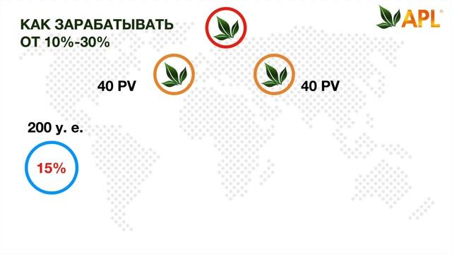 APL Маркетинг план компании APL GO. Компания новой формации.Богатая компания, доходный маркетинг. смотреть онлайн