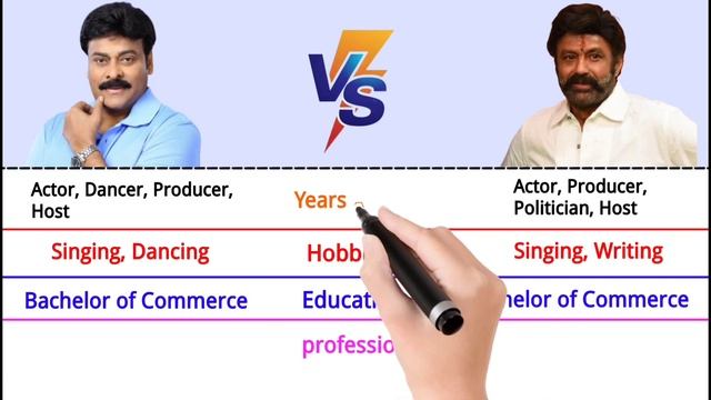 Chiranjeevi vs Bala Krishna Comparison 2022 | Hits and Flops смотреть онлайн