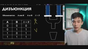Алгебра логики на примере задания № 2 | Подготовка к ЕГЭ по информатике 2024
