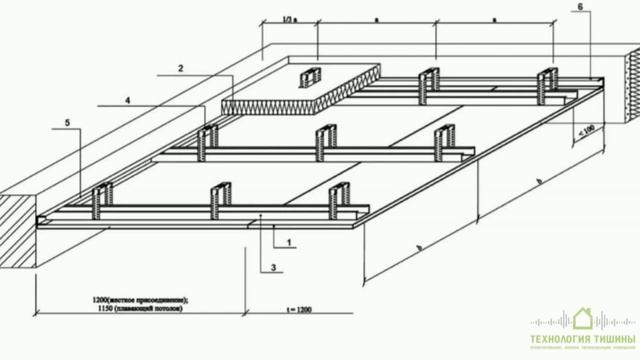 Шумоизоляция потолка по проекту. смотреть онлайн
