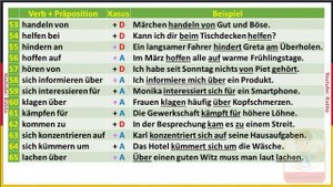 Verben mit Präpositionen 1