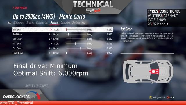 Peugeot 206 WRC 2002 | TT SETUPS | 13 Locations | DiRT Rally 2.0