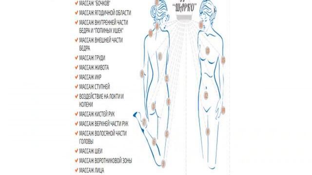 боль в спине отдает в грудную клетку смотреть онлайн