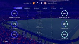 FIFA 22 - Manchester UTD vs FC Bayern München | UCL FINAL Champions League | Full Match - Matondo69