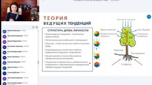 Психодиагностика как фундамент психологического консультирования 25 01 2024