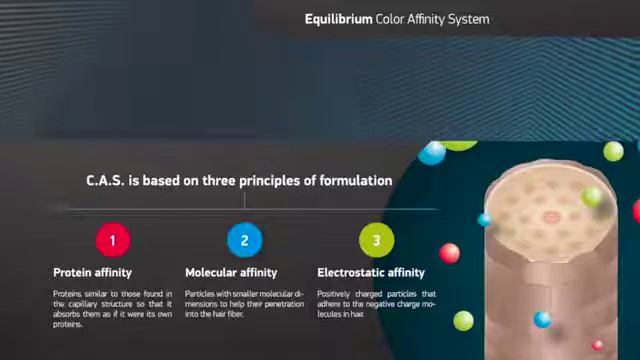EQUILIBRIUM COLOR CREAM