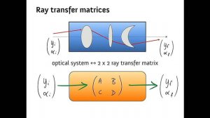 PHS2062 Optics Lecture 1: Geometric ray propagation (2018)