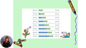 Математика, 1-й класс, Сложение и вычитание с числом 3