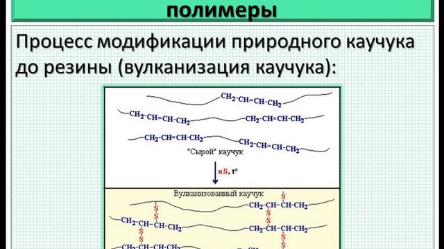 Полимеры. Ч.2-1. Классификация полимеров: по происхождению и природе состава.