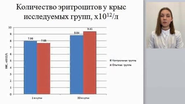 ВЛИЯНИЕ БЕЗГЛЮТЕНОВЫХ КЕКСОВ НА ОРГАНИЗМ ЖИВОТНЫХ