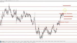 EUR/USD - Еженедельный Анализ Рынка #Форекс c 12 по 16.06.2017. Анализ Форекс.