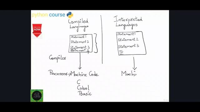 Introduction to python for beginners | learn python from beginning python 3.6 | ACP TECH BAZAR