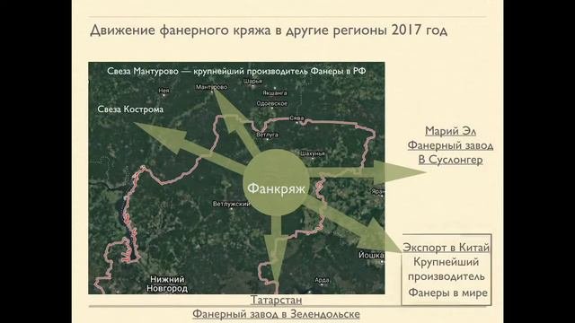 Презентация Нижегородский лесокомбинат