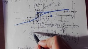 21 График арктангенса