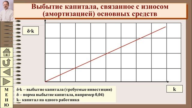 Модели экономического роста (часть 2) смотреть онлайн