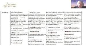 Разбор школьного этапа ВсОШ_Русский язык 7-8 класс_1 тур