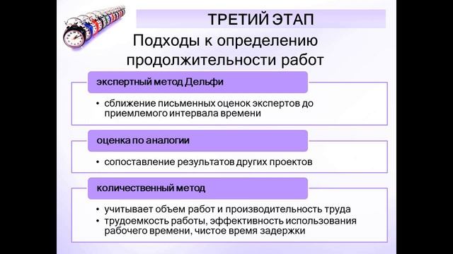 Лекция "Управление временем проекта"