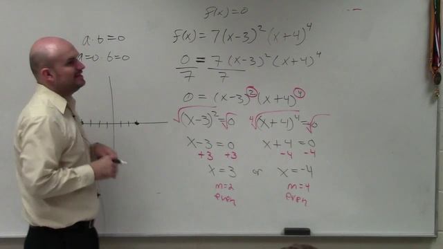 How to sketch the graph of a polynomial by zeros and multiplicity