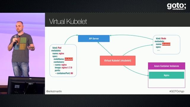 Building Distributed Systems with Kubernetes • Erik St. Martin • GOTO 2018