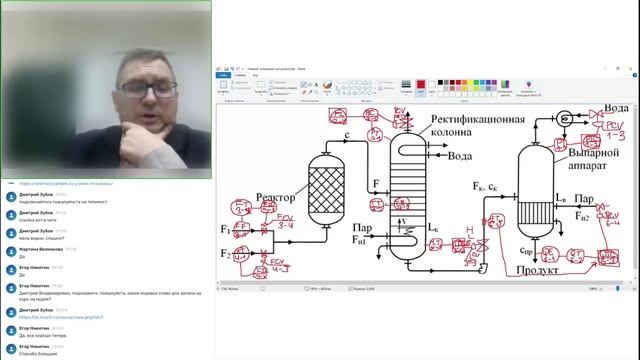 Разработка систем управления ХТС (06.02.2024)