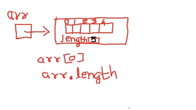 Array in java смотреть онлайн