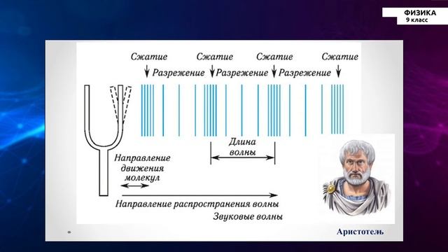 9-класс | Физика | Звуковые волны смотреть онлайн