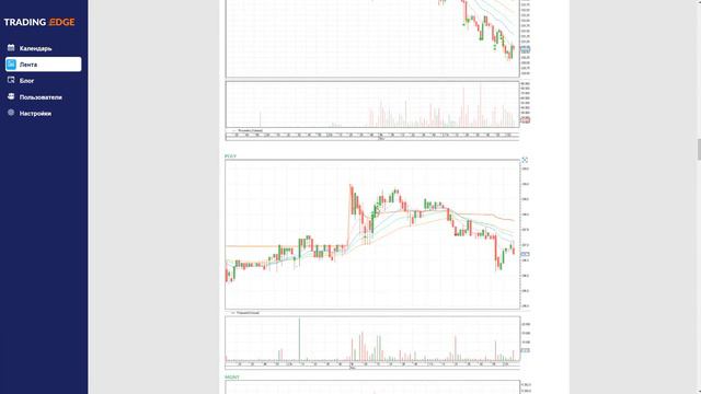 Разбор сделок недели 31 октября - 3 ноября 2022 смотреть онлайн