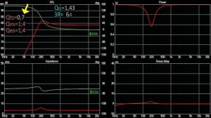 В поисках Qt=0,7