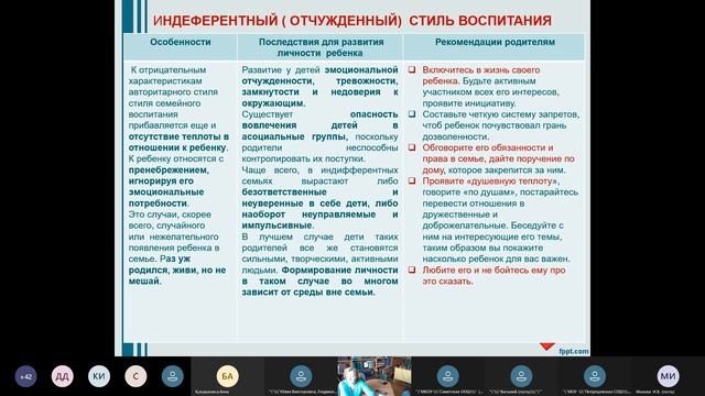 Стили семейного воспитания и их влияние на развитие личности ребенка 20210325 смотреть онлайн