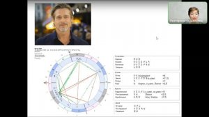 Знакомство с астрологией
