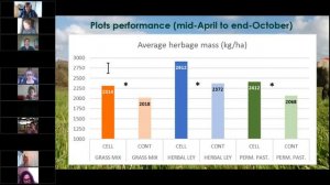 Herbal Leys Virtual Field Day - Part Two: Soil Health, Grazing and Ensiling