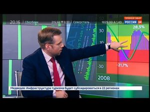 Почему российская экономика не растёт на 5% и выше