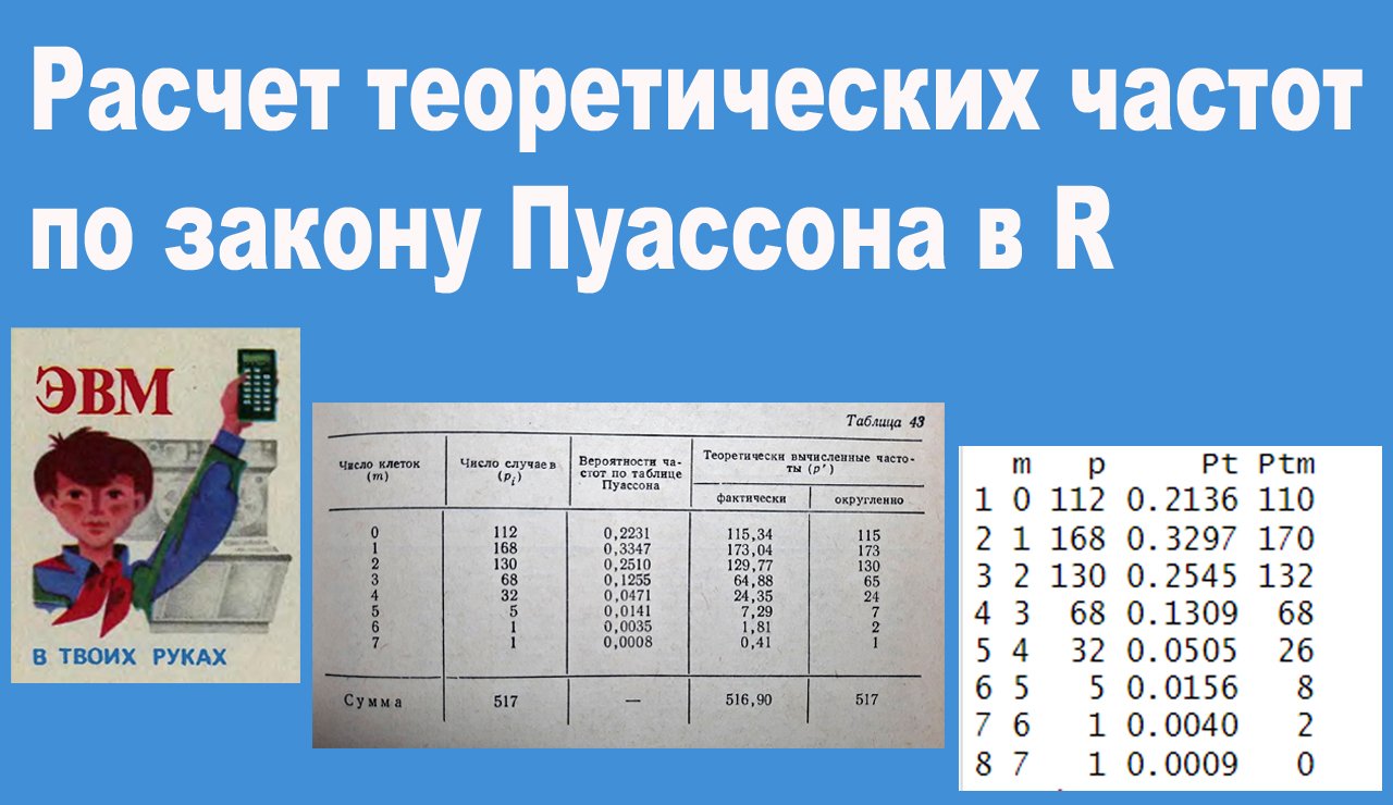 Расчет теоретических частот по закону Пуассона в R