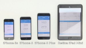 iPhone 6 Plus vs iPhone 6 vs iPhone 5s vs iPad Mini Retina Speed & Benchmark Test