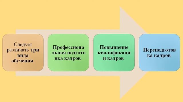 Развитие персонала.Лидерство в управлении персоналом.