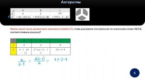 Информатика ЕГЭ | Задание 7 | Быстрый и понятные решения