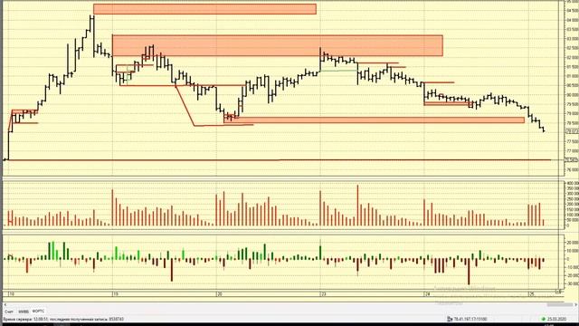 25-03-2020 Интрадей