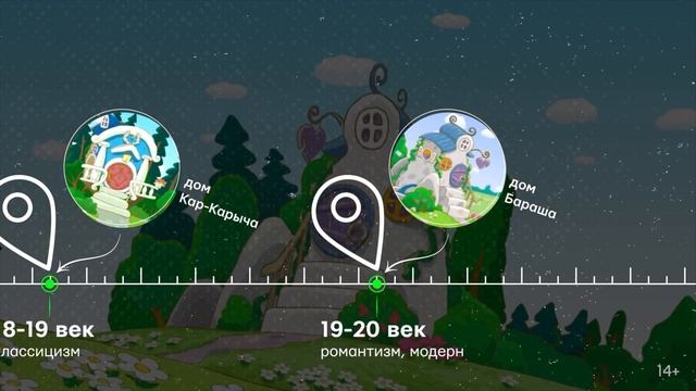 Архитектурные стили от смешариков. От классицизма до постмодернизма