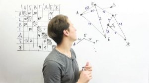 ОГЭ информатика 2022. Графы и матрица смежности. Задача 4.