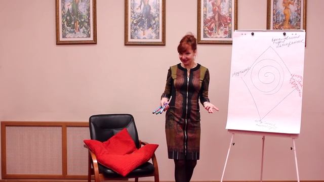 Как Оставаться Женственной и При Этом Быть Успешной в Карьере? (Фрагмент Тренинга Ларисы Ренар)