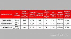 Микроэлектронные реле IR 20В c вдвое меньшим ...