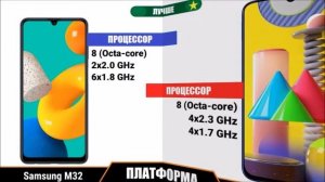 Сравнить самсунг м31 и м32