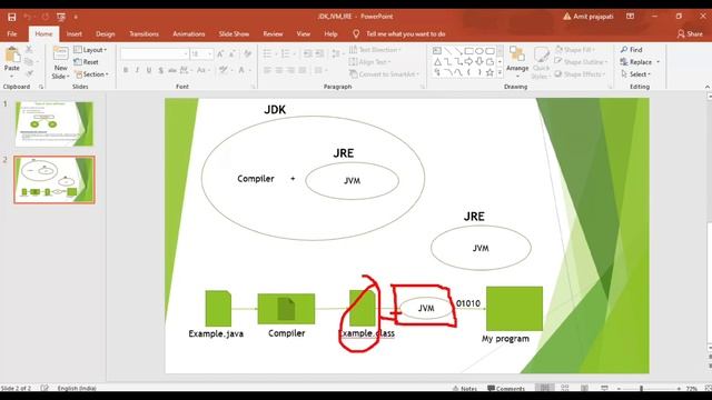 what are JDK , JRE and JVM