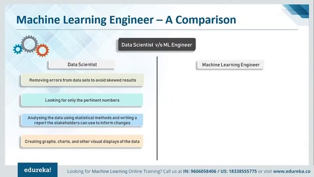 Machine Learning Engineer Career Path in 2022 | Machine Learning Tutorial | Edureka Rewind